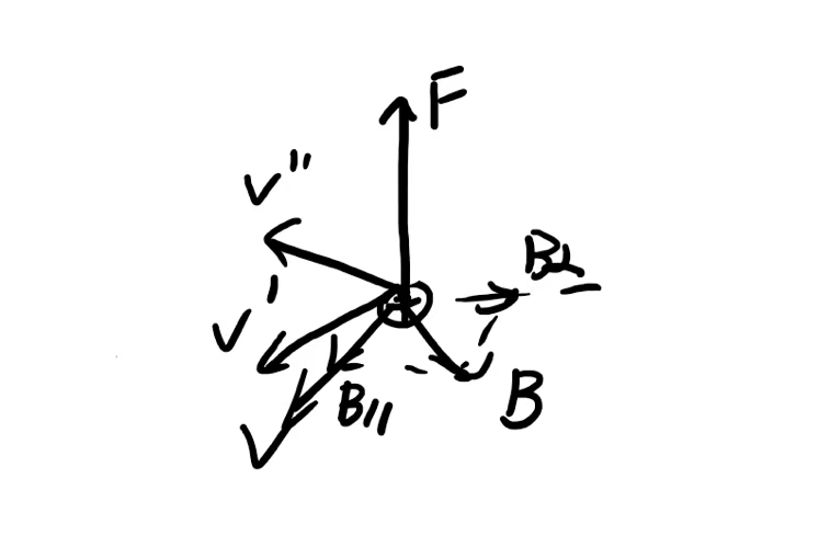 break down the B